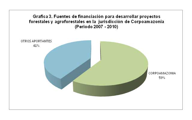 Fuentes de Financiemiento
