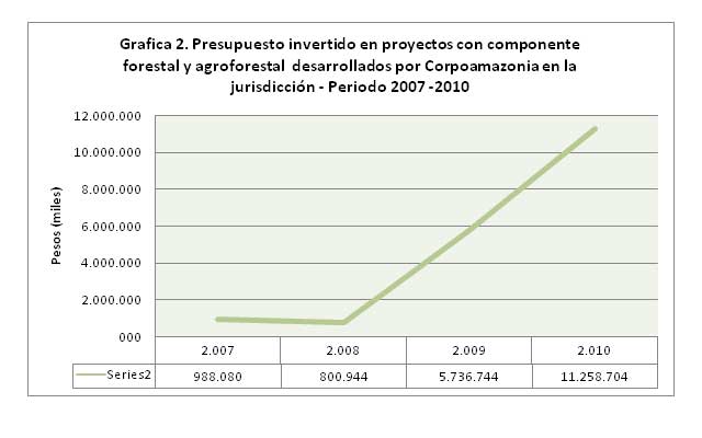 Presupuesto Invertido